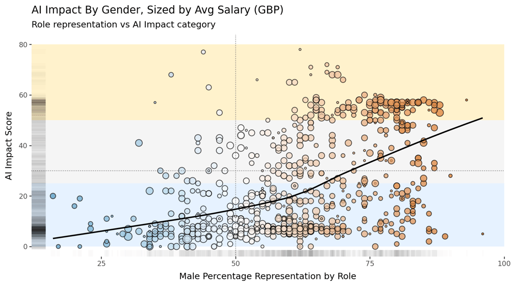 fig_ai_impact_by_gender