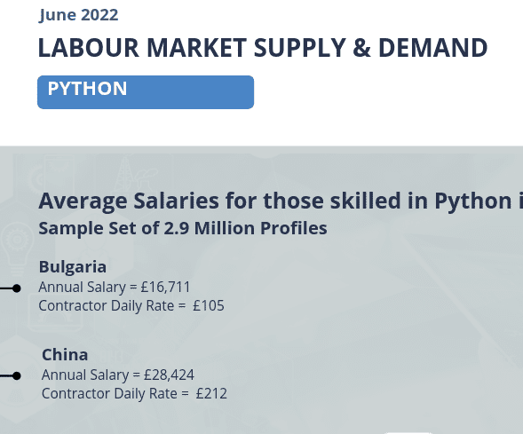 Python Developer Average Global Salaries and Supply & Demand