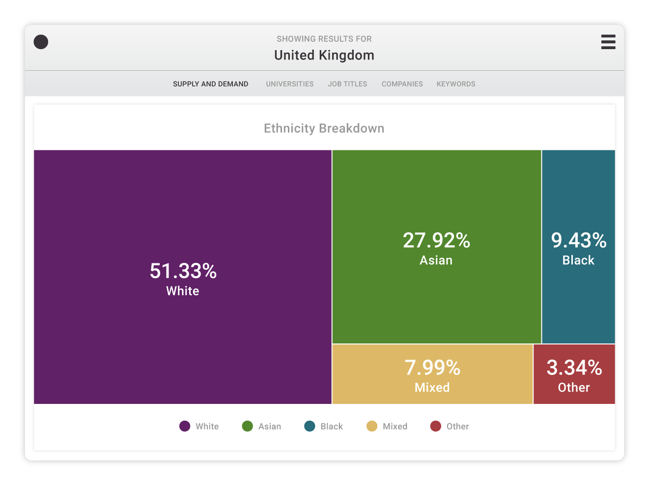 UK-Supply_Demand-Ethnicity-1